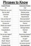 English To Bahasa